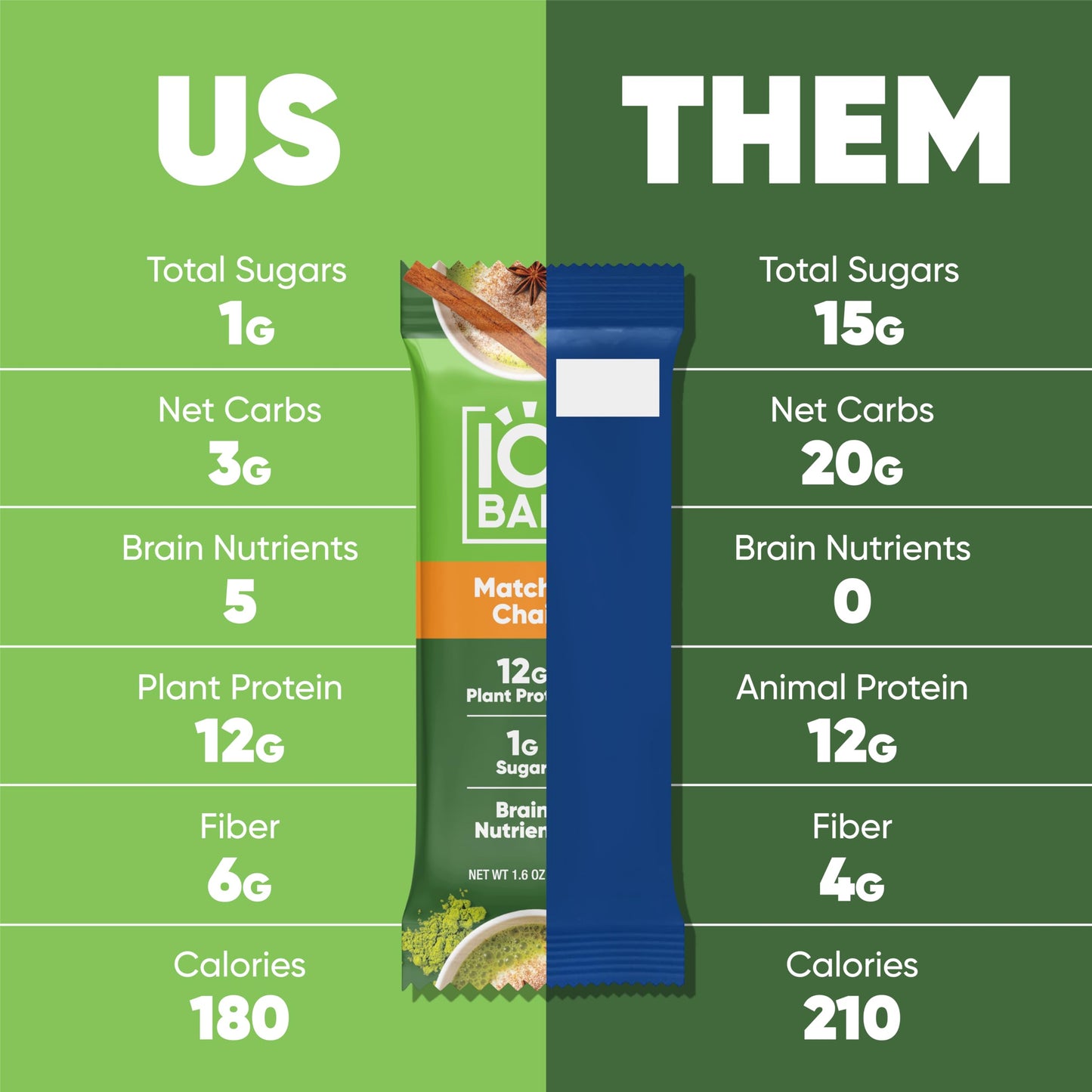 IQBAR Protein Bars - Peanut Butter Chip - 12 Count, Low Carb, High Fiber, Gluten Free, Vegan Snacks - Low Sugar Keto Energy Bars
