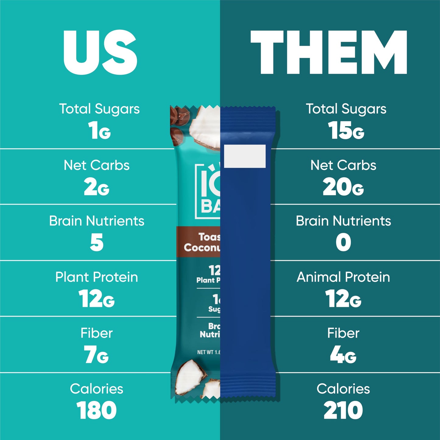 IQBAR Protein Bars - Peanut Butter Chip - 12 Count, Low Carb, High Fiber, Gluten Free, Vegan Snacks - Low Sugar Keto Energy Bars