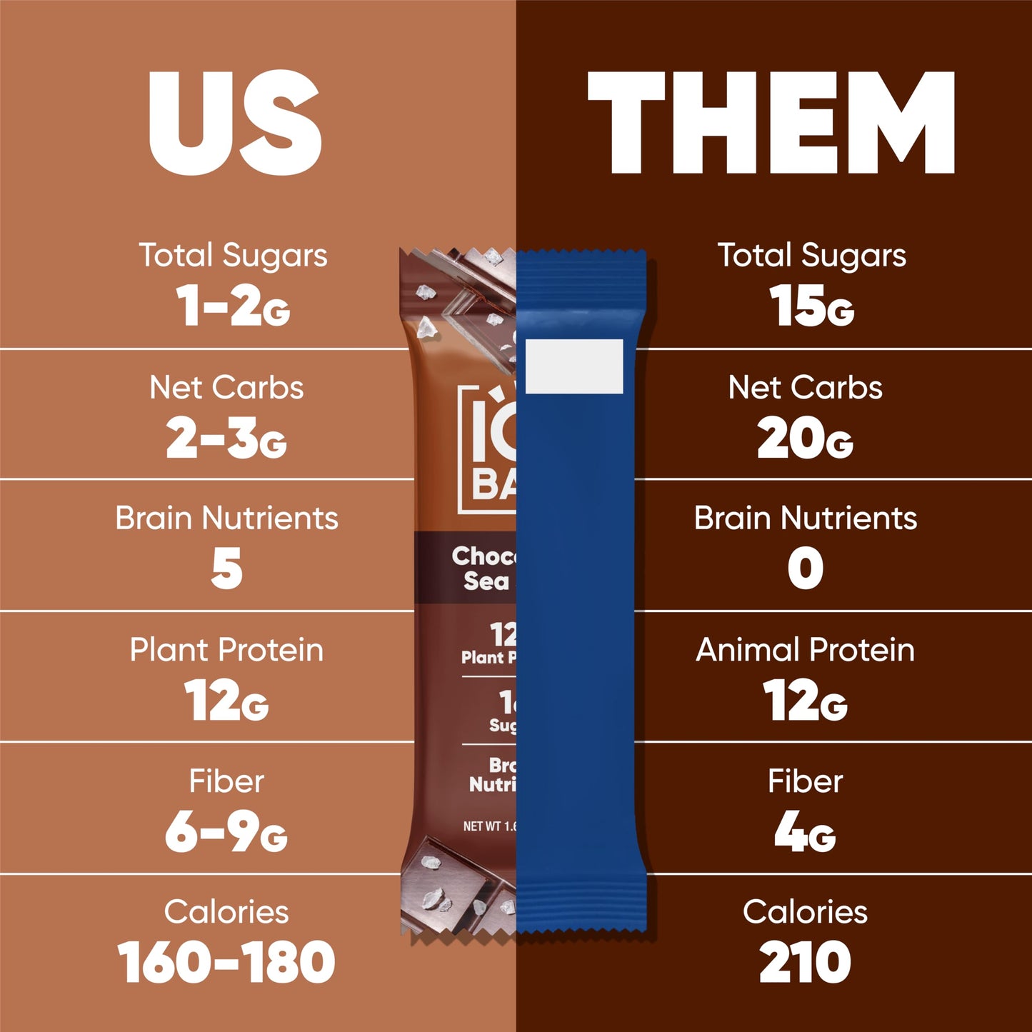 IQBAR Protein Bars - Peanut Butter Chip - 12 Count, Low Carb, High Fiber, Gluten Free, Vegan Snacks - Low Sugar Keto Energy Bars