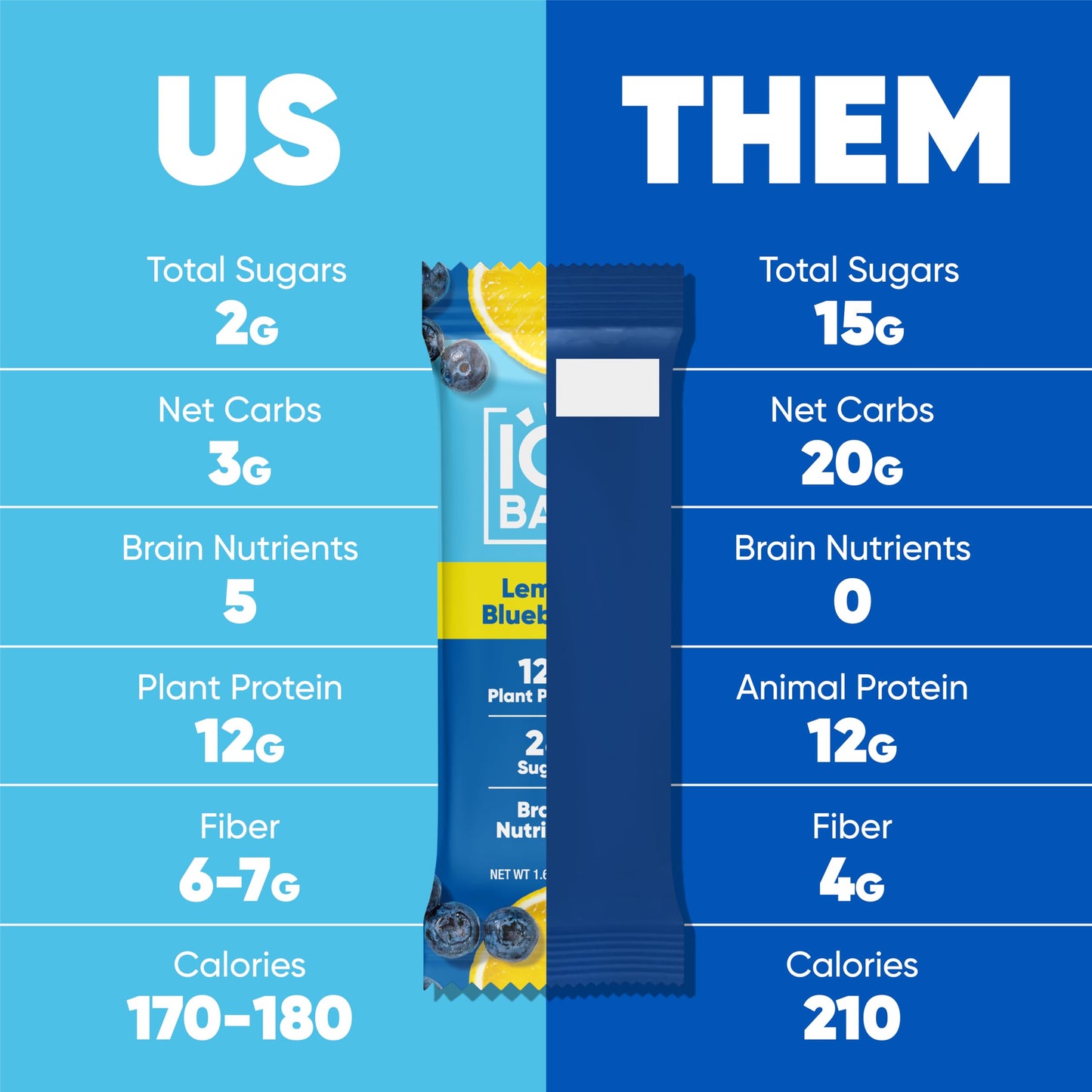 IQBAR Protein Bars - Peanut Butter Chip - 12 Count, Low Carb, High Fiber, Gluten Free, Vegan Snacks - Low Sugar Keto Energy Bars