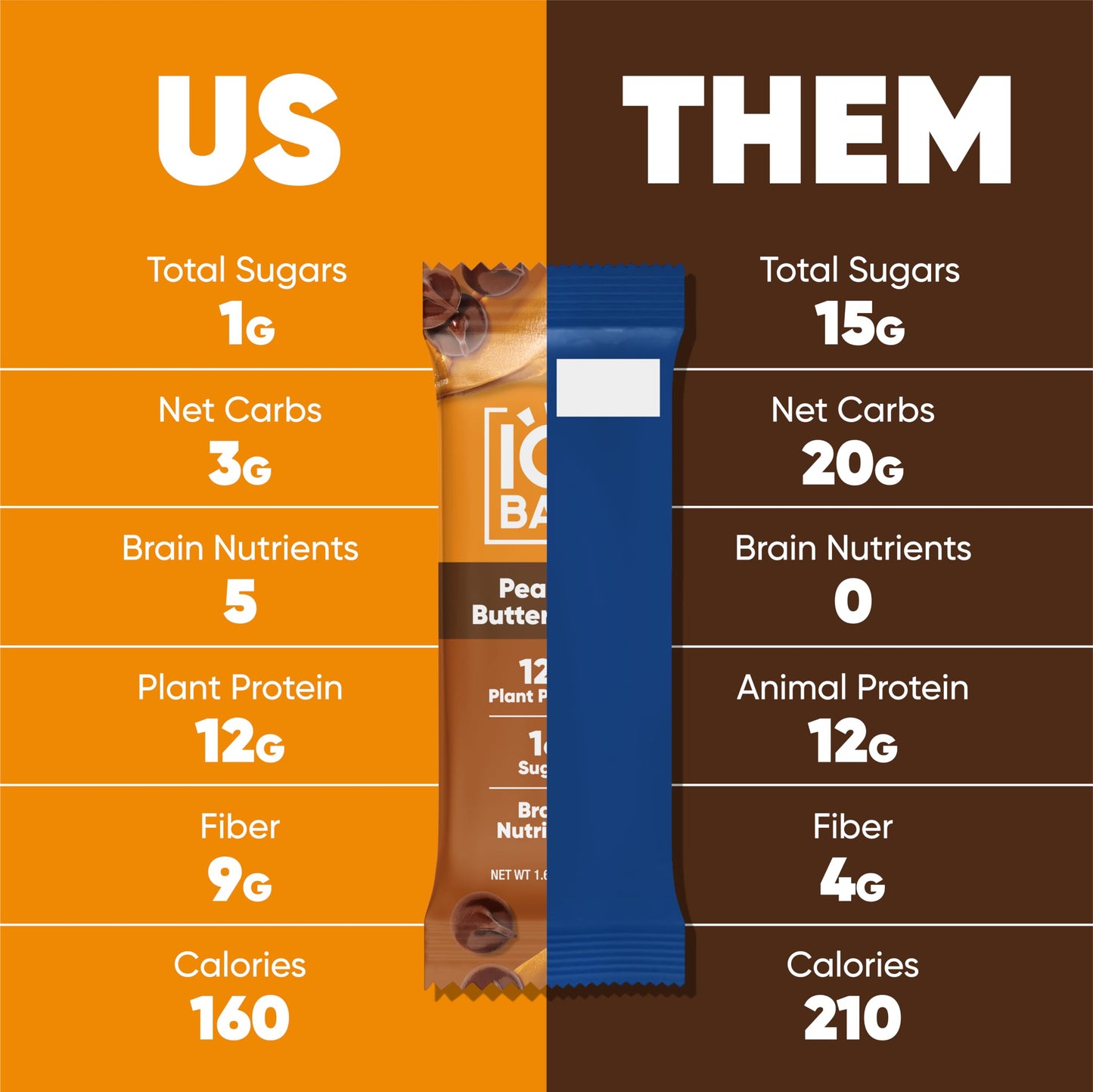 IQBAR Protein Bars - Peanut Butter Chip - 12 Count, Low Carb, High Fiber, Gluten Free, Vegan Snacks - Low Sugar Keto Energy Bars