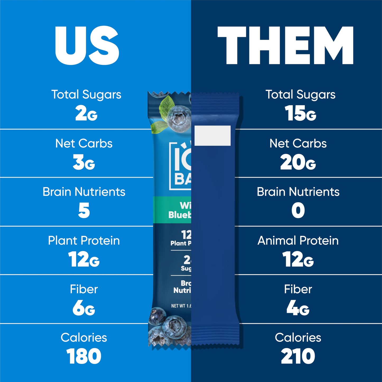 IQBAR Protein Bars - Peanut Butter Chip - 12 Count, Low Carb, High Fiber, Gluten Free, Vegan Snacks - Low Sugar Keto Energy Bars