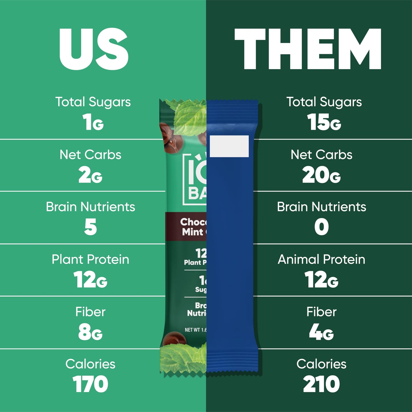 IQBAR Protein Bars - Peanut Butter Chip - 12 Count, Low Carb, High Fiber, Gluten Free, Vegan Snacks - Low Sugar Keto Energy Bars