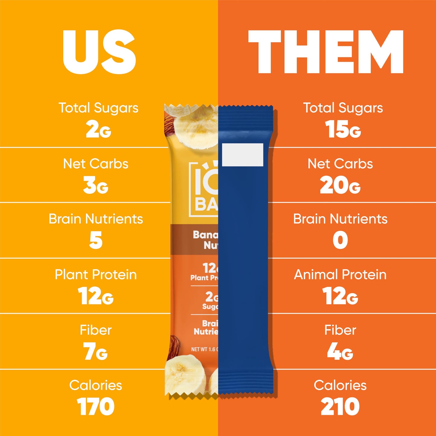 IQBAR Protein Bars - Peanut Butter Chip - 12 Count, Low Carb, High Fiber, Gluten Free, Vegan Snacks - Low Sugar Keto Energy Bars