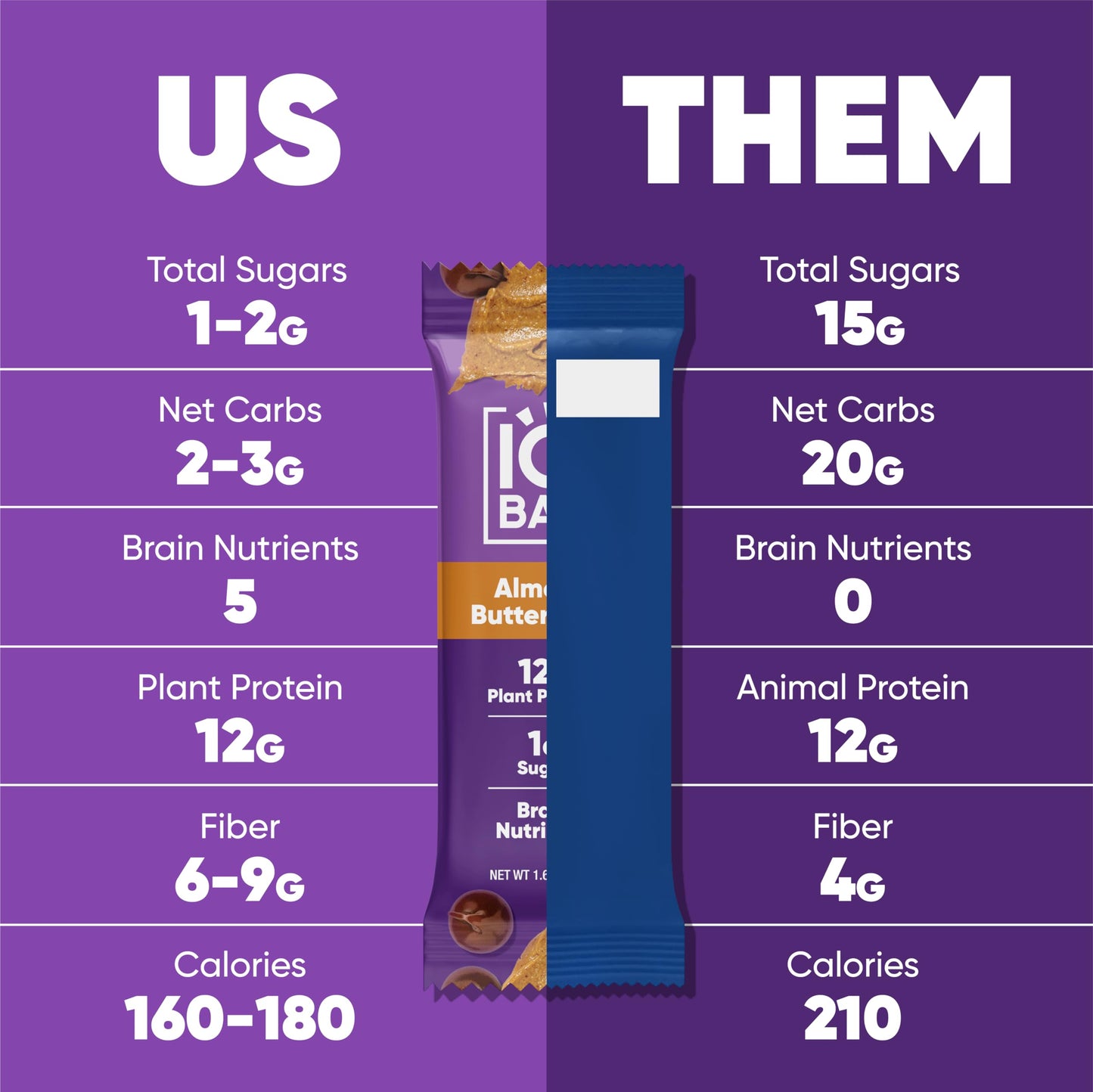 IQBAR Protein Bars - Peanut Butter Chip - 12 Count, Low Carb, High Fiber, Gluten Free, Vegan Snacks - Low Sugar Keto Energy Bars