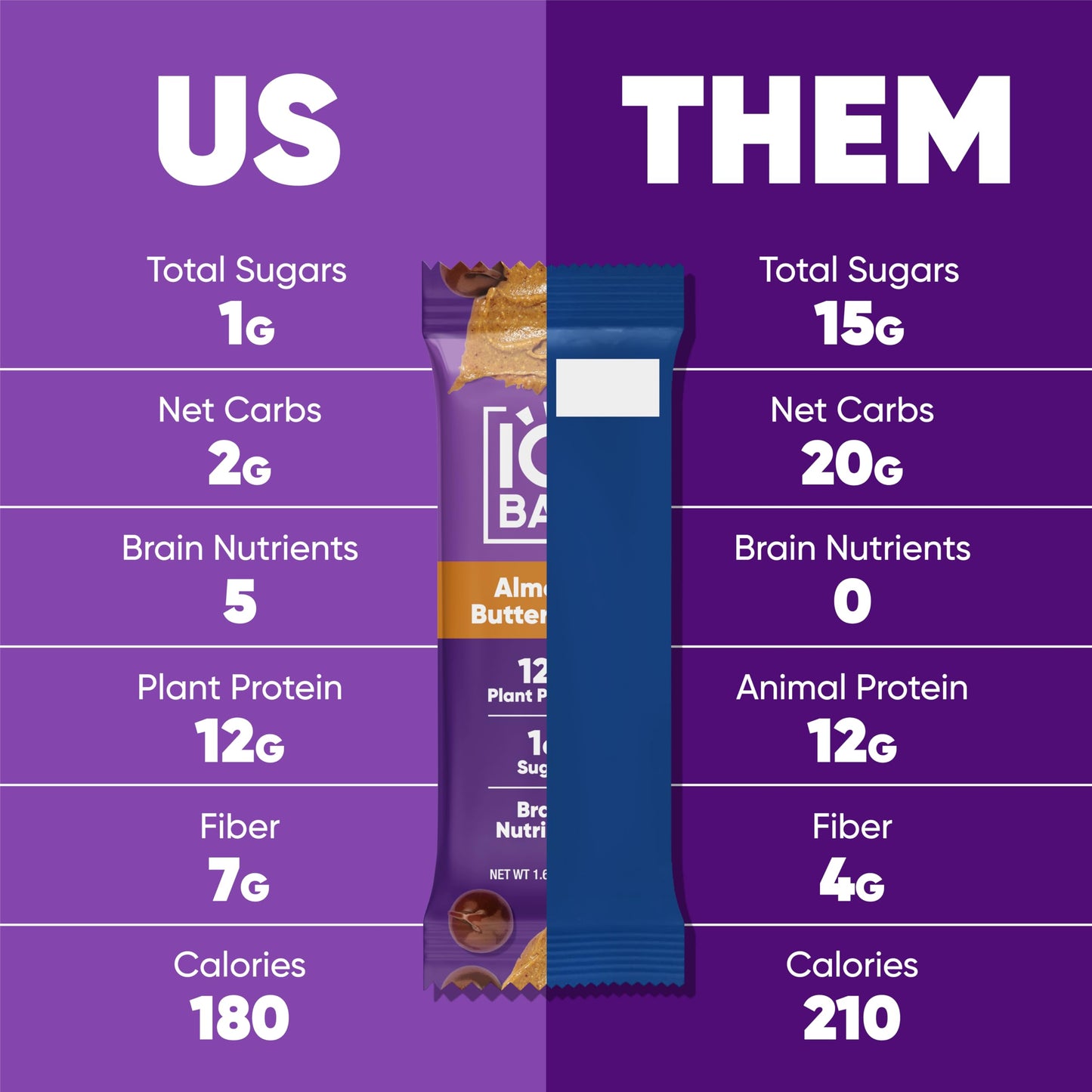IQBAR Protein Bars - Peanut Butter Chip - 12 Count, Low Carb, High Fiber, Gluten Free, Vegan Snacks - Low Sugar Keto Energy Bars