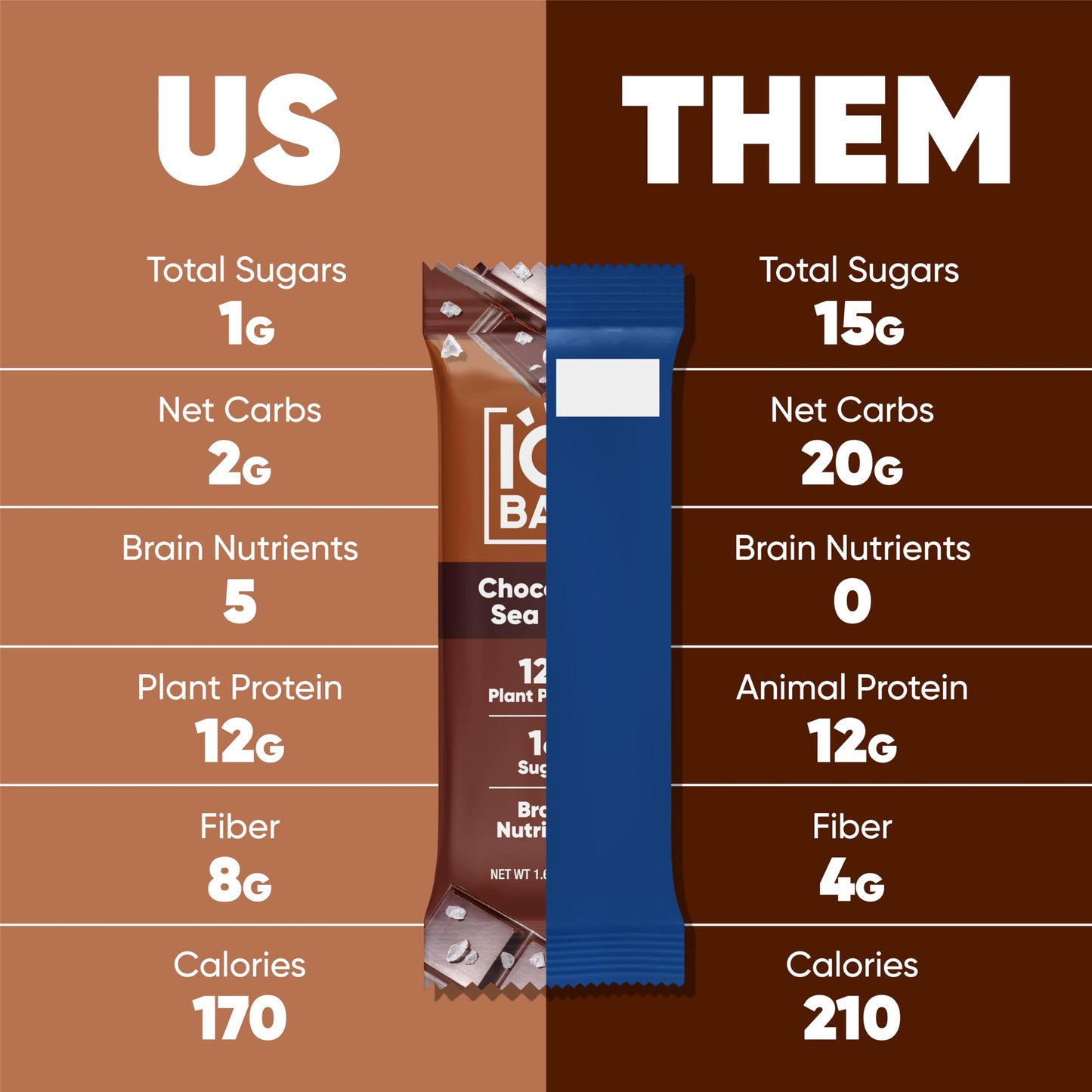IQBAR Protein Bars - Peanut Butter Chip - 12 Count, Low Carb, High Fiber, Gluten Free, Vegan Snacks - Low Sugar Keto Energy Bars
