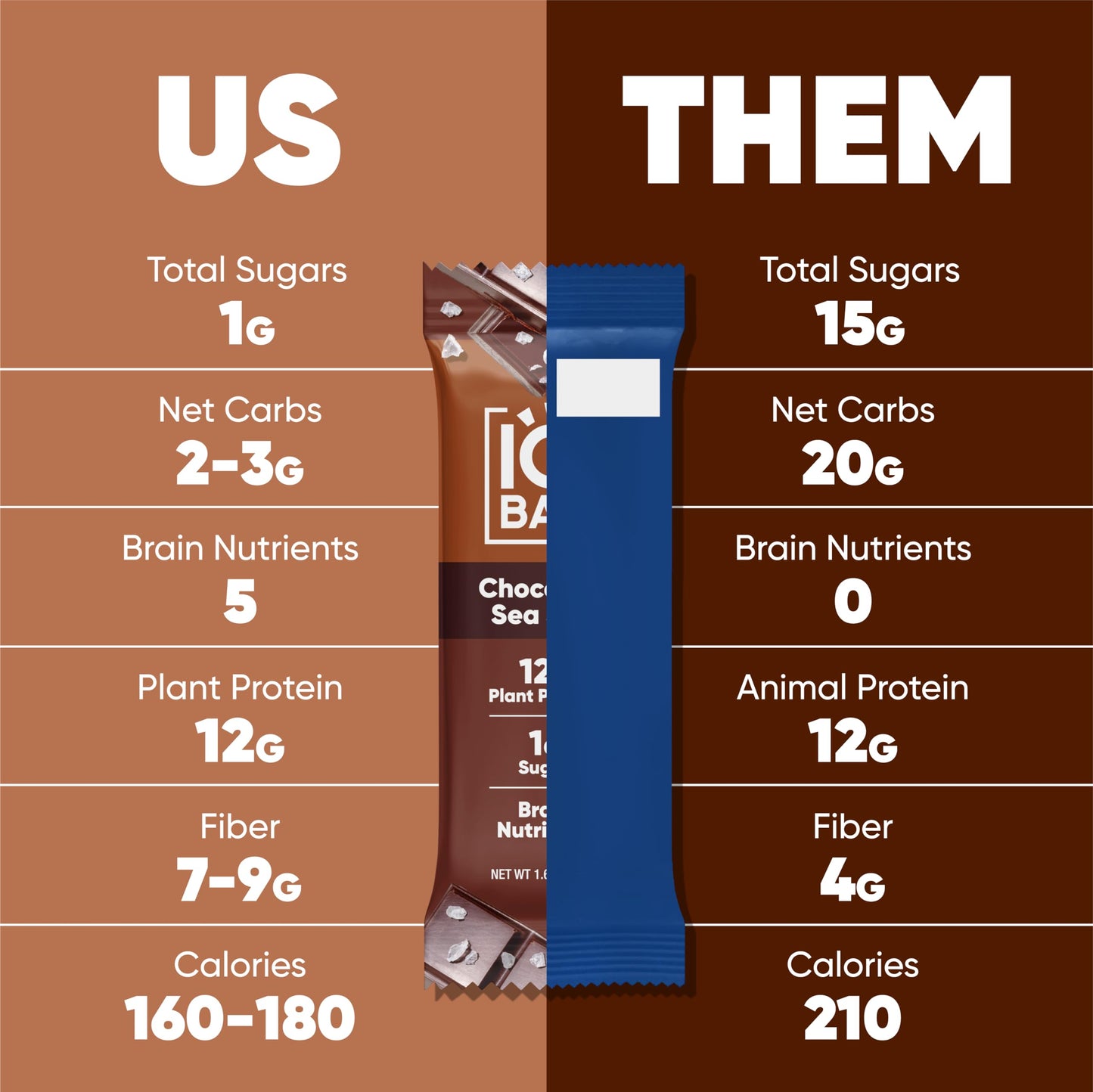 IQBAR Protein Bars - Peanut Butter Chip - 12 Count, Low Carb, High Fiber, Gluten Free, Vegan Snacks - Low Sugar Keto Energy Bars