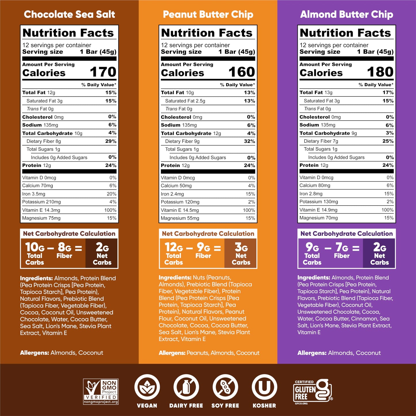 IQBAR Protein Bars - Peanut Butter Chip - 12 Count, Low Carb, High Fiber, Gluten Free, Vegan Snacks - Low Sugar Keto Energy Bars